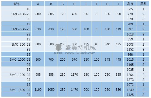 不锈钢超声波振动筛(图1) 超声波旋振筛外形参数.jpg