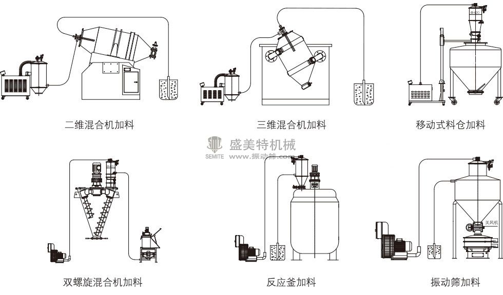 ZKS真空加料机应用.jpg