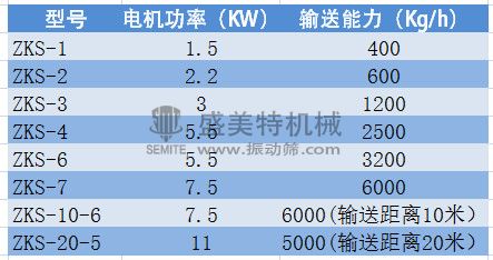 真空上料参数.jpg