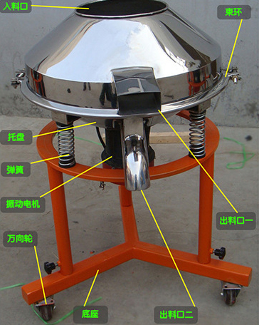 高频筛高频振动筛(图1)